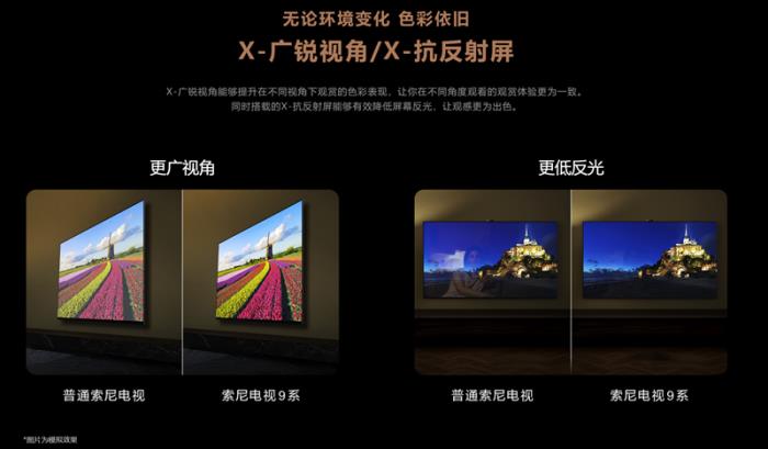 索尼電視9系、7系閃耀“最佳電視”榜單