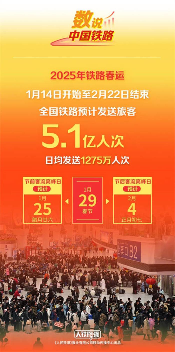 鐵路春運(yùn)購票迎來高峰期！鴻蒙原生版鐵路12306迎來“首秀”