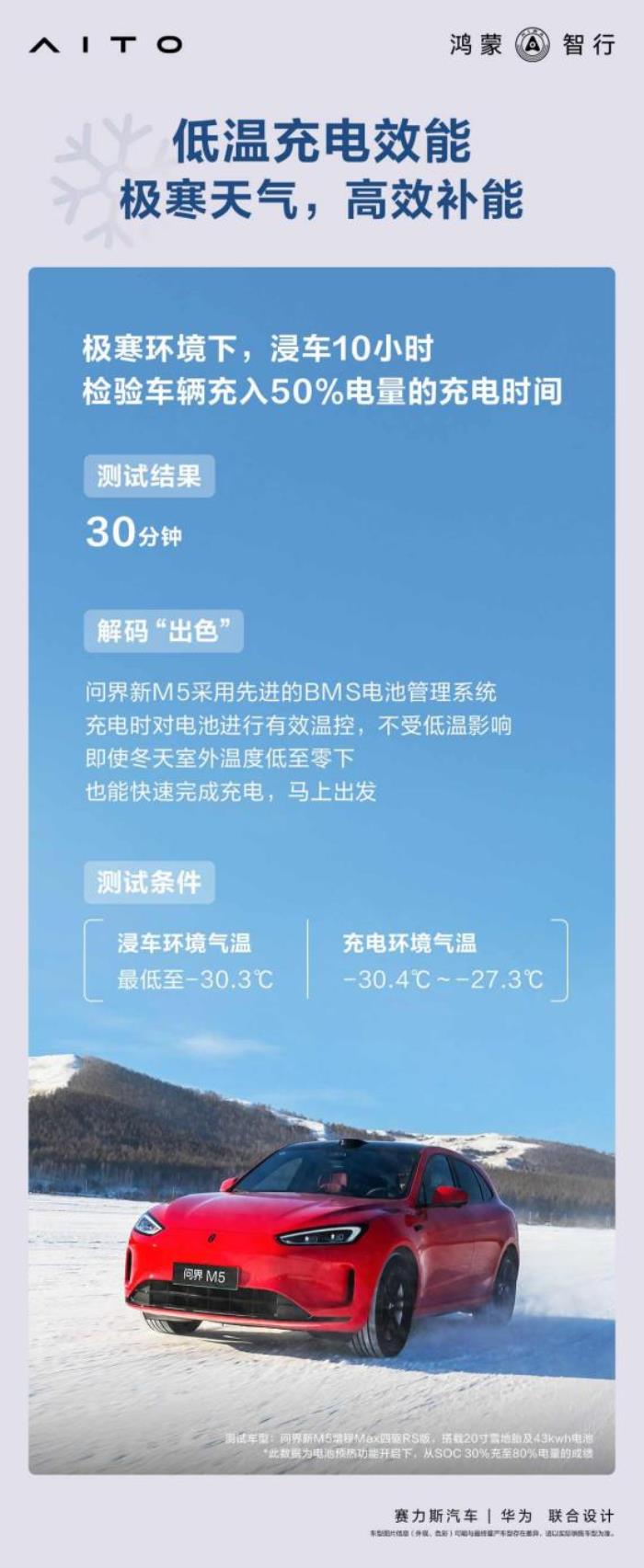 冬季出行可靠之選！問(wèn)界新M5優(yōu)異表現(xiàn)輕松通過(guò)牙克石冬測(cè)