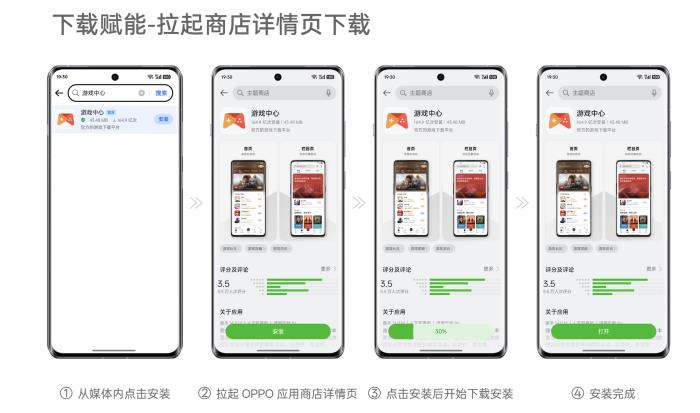 下載安裝提效20%，OPPO全渠道增長解決方案正式上線