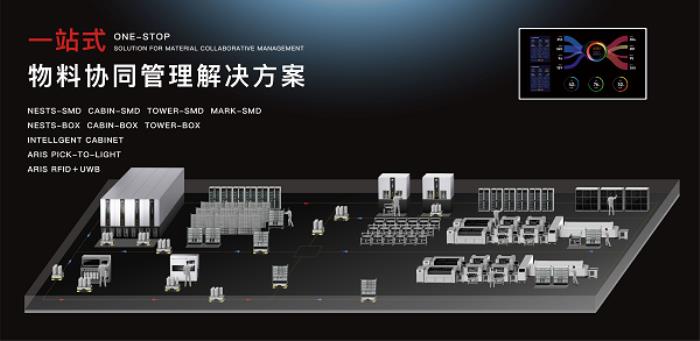 ?技術(shù)創(chuàng)新+場(chǎng)景多元，協(xié)作機(jī)器人產(chǎn)業(yè)騰飛正當(dāng)時(shí)