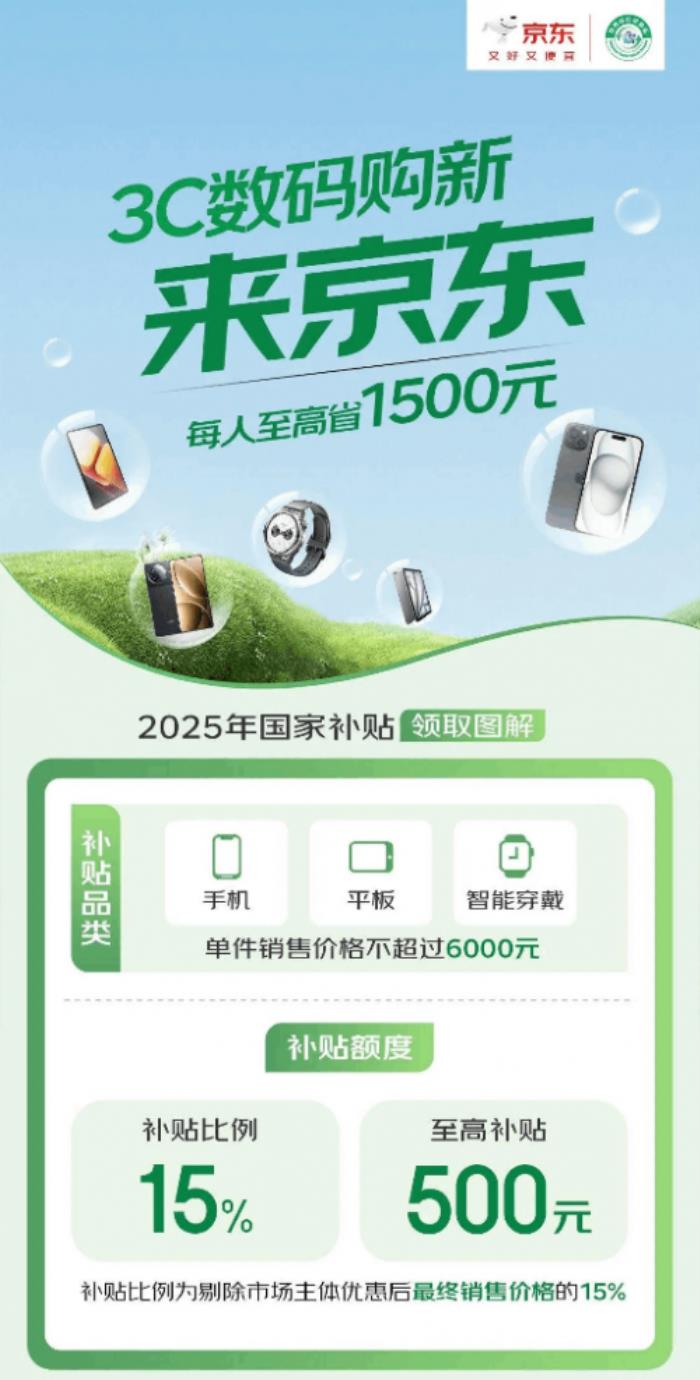北京、湖北、江蘇、浙江等全國(guó)多地手機(jī)數(shù)碼購新補(bǔ)貼落地京東
