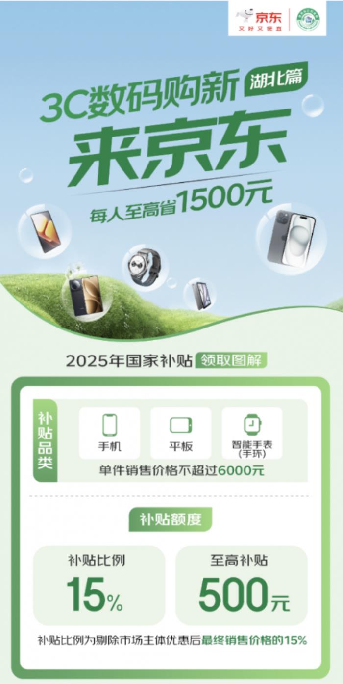 手機(jī)“國(guó)補(bǔ)”第一單由京東送達(dá) 多省市手機(jī)國(guó)補(bǔ)活動(dòng)在京東上線(xiàn)