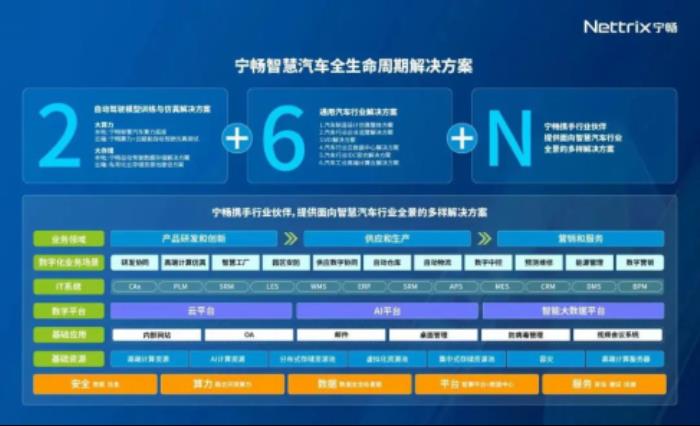 算力為擎 智算領航，寧暢智慧汽車方案引領車企智變