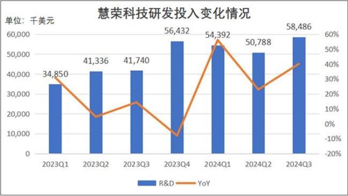 慧榮科技謀劃多年的“高端局”究竟會(huì)怎么打？差異化優(yōu)勢(shì)成“鎖緊”客戶的制勝法寶