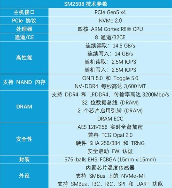 慧榮科技謀劃多年的“高端局”究竟會(huì)怎么打？差異化優(yōu)勢(shì)成“鎖緊”客戶的制勝法寶
