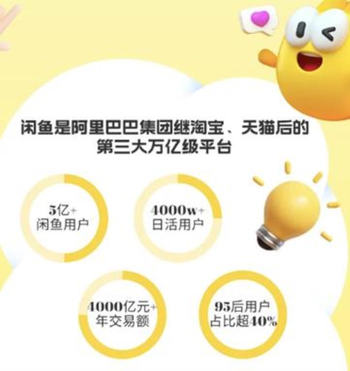 閑魚憑什么做線下店？