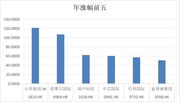 復(fù)盤(pán)2024：瑞聲科技王者歸來(lái)，業(yè)績(jī)與股價(jià)雙重飛躍