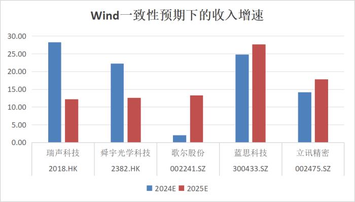 復(fù)盤(pán)2024：瑞聲科技王者歸來(lái)，業(yè)績(jī)與股價(jià)雙重飛躍