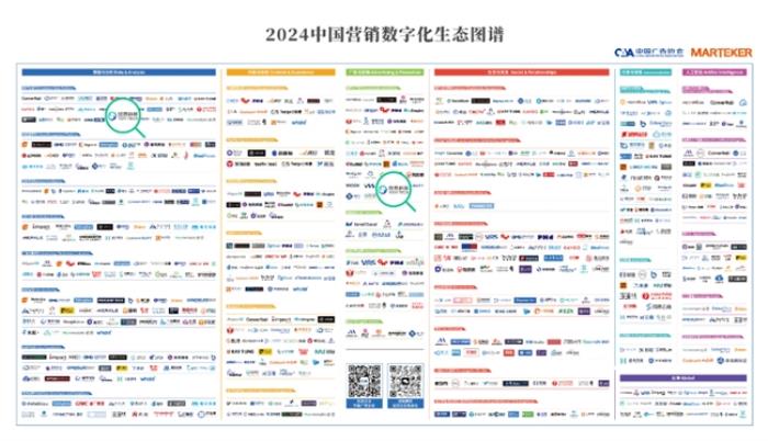 入選首版《2024中國營銷數(shù)字化生態(tài)圖譜》發(fā)布，悠易科技榮登2大板塊
