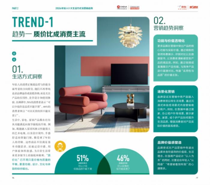 2024年輕人生活方式及營(yíng)銷趨勢(shì)洞察報(bào)告