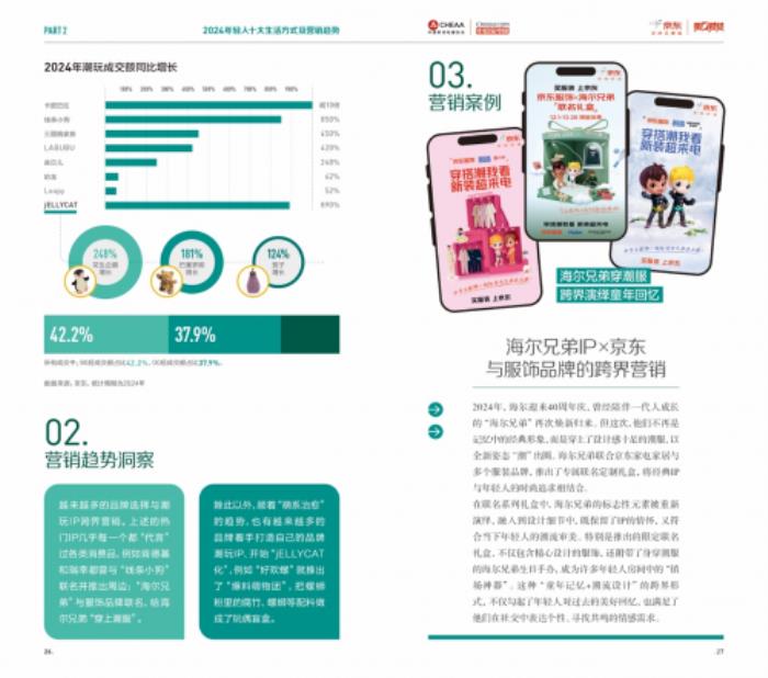 2024年輕人生活方式及營(yíng)銷趨勢(shì)洞察報(bào)告