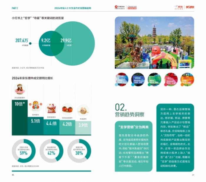2024年輕人生活方式及營(yíng)銷趨勢(shì)洞察報(bào)告