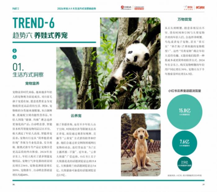 2024年輕人生活方式及營(yíng)銷趨勢(shì)洞察報(bào)告