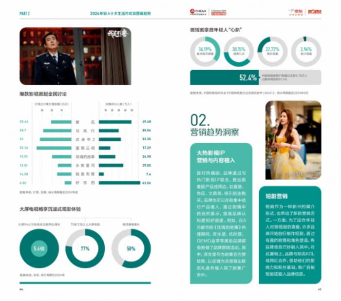 2024年輕人生活方式及營(yíng)銷趨勢(shì)洞察報(bào)告