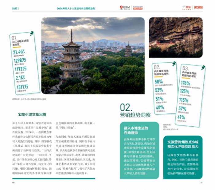 2024年輕人生活方式及營(yíng)銷趨勢(shì)洞察報(bào)告