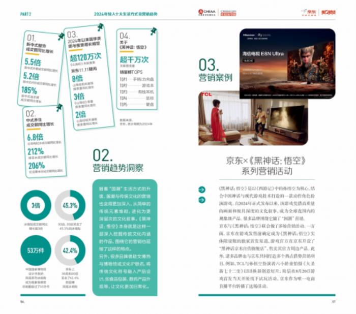 2024年輕人生活方式及營(yíng)銷趨勢(shì)洞察報(bào)告