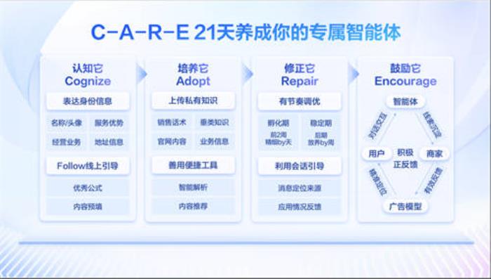 百度商家智能體年度回顧：幫助萬千商家省人、省錢、省心
