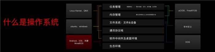 九號(hào)真智能3.0：詳解Ninebot OS，持續(xù)引領(lǐng)智能電動(dòng)車新體驗(yàn)