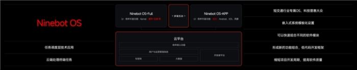 九號(hào)真智能3.0：詳解Ninebot OS，持續(xù)引領(lǐng)智能電動(dòng)車新體驗(yàn)