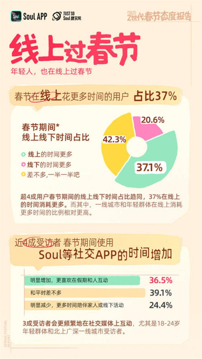 Soul App 2025年新春妙會：點燃社交新熱潮，紅包大獎迎新春