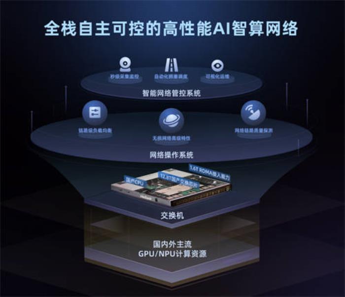 微眾銀行面向AI智算場(chǎng)景推出金融業(yè)首款自研交換機(jī)