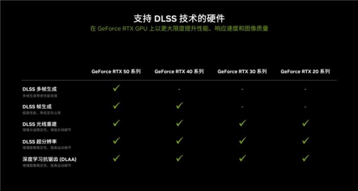 支持DLSS4，影馳 RTX 5080 金屬大師OC評(píng)測(cè)