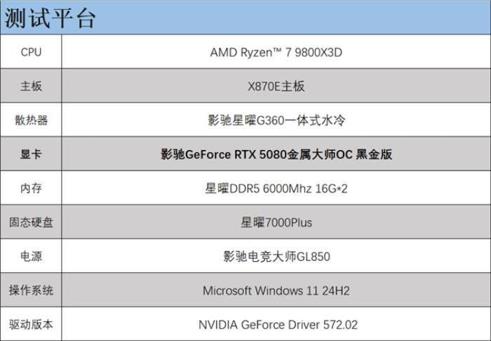 支持DLSS4，影馳 RTX 5080 金屬大師OC評(píng)測(cè)