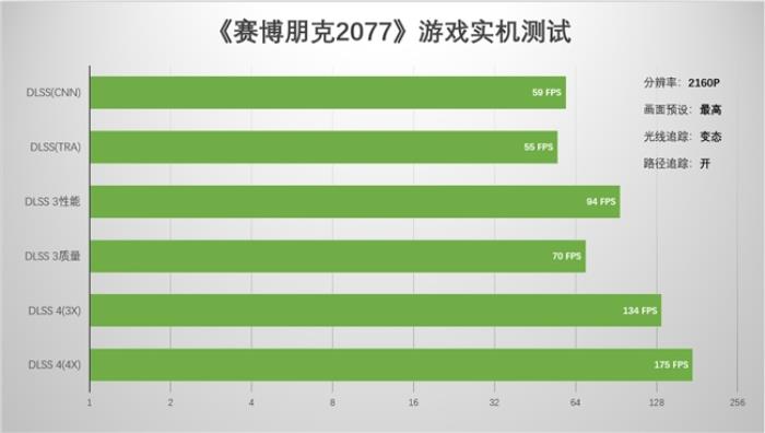 支持DLSS4，影馳 RTX 5080 金屬大師OC評(píng)測(cè)