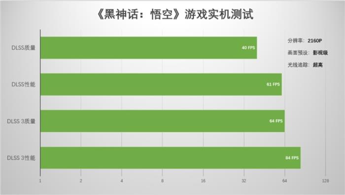 支持DLSS4，影馳 RTX 5080 金屬大師OC評(píng)測(cè)