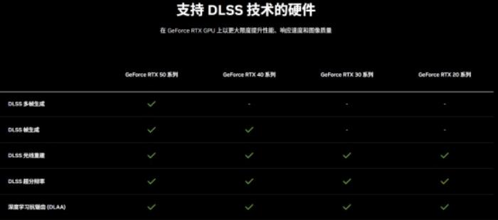DLSS 4性能沖鋒，耕升 RTX 5080炫光 OC值得擁有