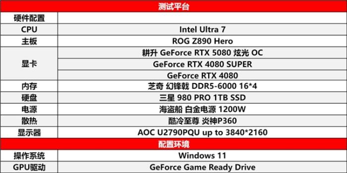 DLSS 4性能沖鋒，耕升 RTX 5080炫光 OC值得擁有