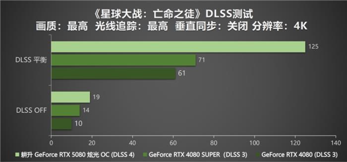 DLSS 4性能沖鋒，耕升 RTX 5080炫光 OC值得擁有