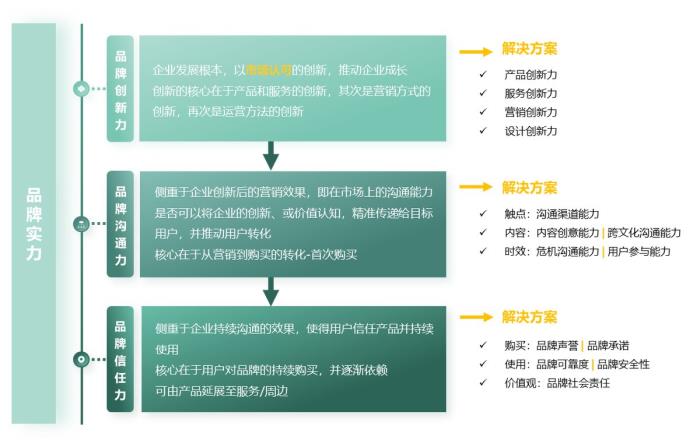 【Sinomonitor】2024智能手機品牌實力TOP榜 【Sinomonitor】2024智能手機品牌實力TOP榜