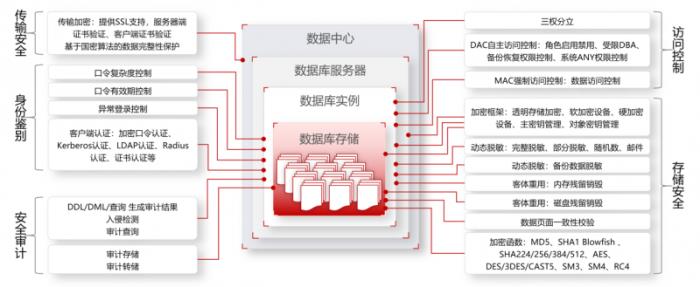 全國首家！金倉數(shù)據(jù)庫助力烏魯木齊機場貨運系統(tǒng)升級改造竣工驗收