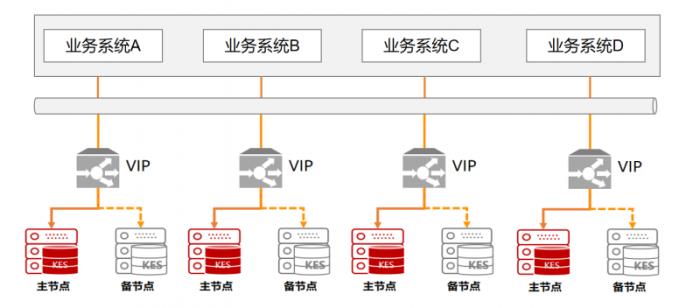 全國首家！金倉數(shù)據(jù)庫助力烏魯木齊機場貨運系統(tǒng)升級改造竣工驗收