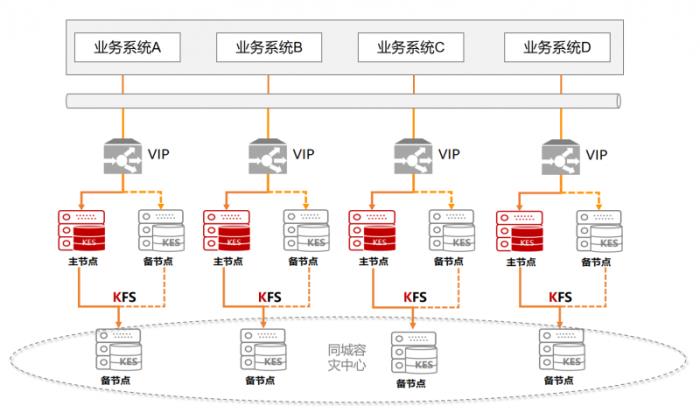 全國首家！金倉數(shù)據(jù)庫助力烏魯木齊機場貨運系統(tǒng)升級改造竣工驗收