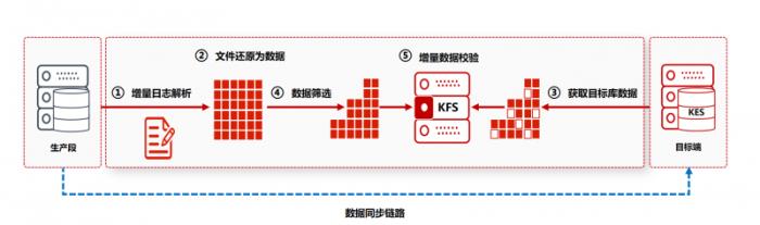 全國首家！金倉數(shù)據(jù)庫助力烏魯木齊機場貨運系統(tǒng)升級改造竣工驗收