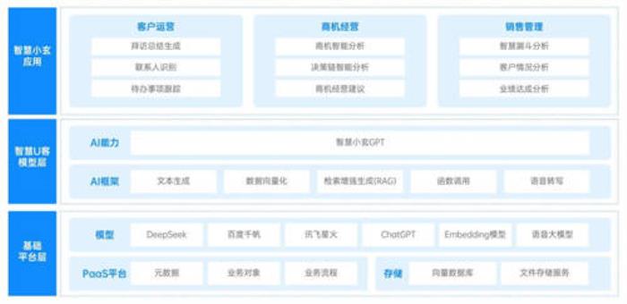 玄武云智慧U客產品已完成對DeepSeek的全面適配