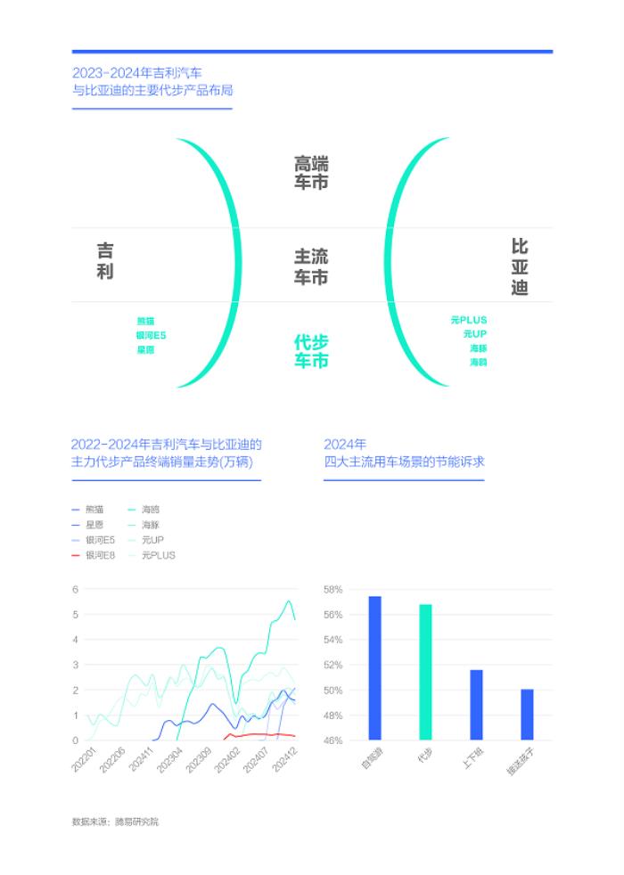 易車研究院發(fā)布“購車決策洞察報(bào)告之能耗篇/吉利汽車競爭力分析報(bào)告(2025版)”
