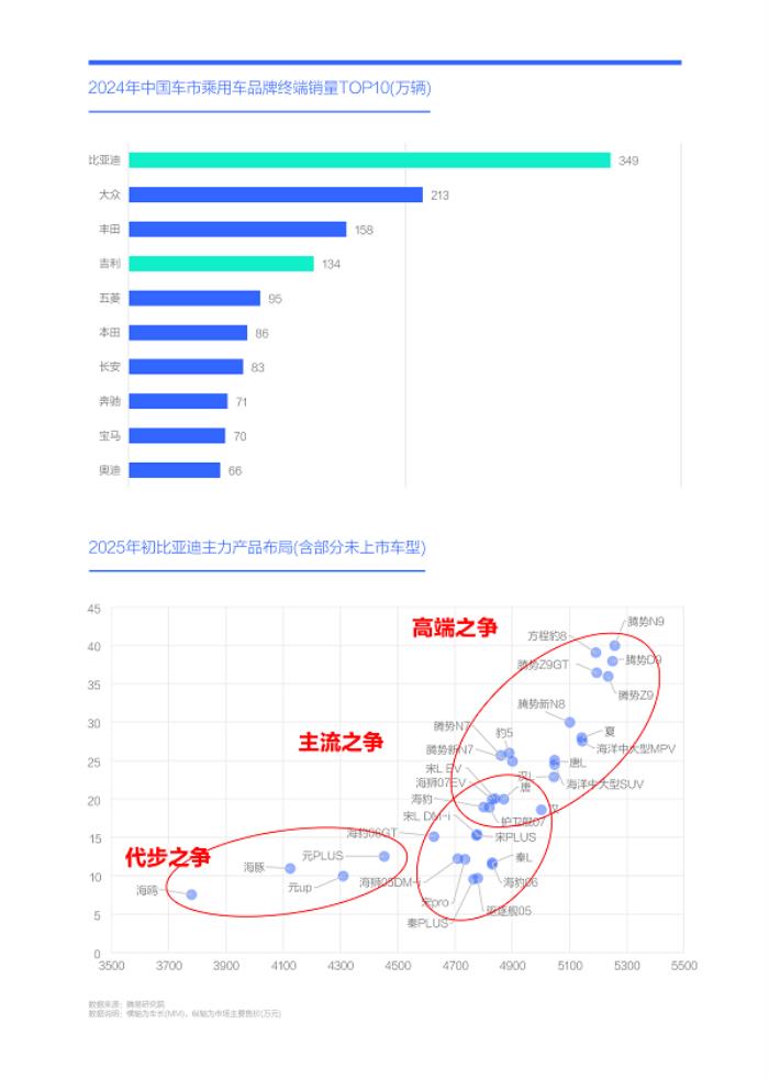 易車研究院發(fā)布“購車決策洞察報(bào)告之能耗篇/吉利汽車競爭力分析報(bào)告(2025版)”