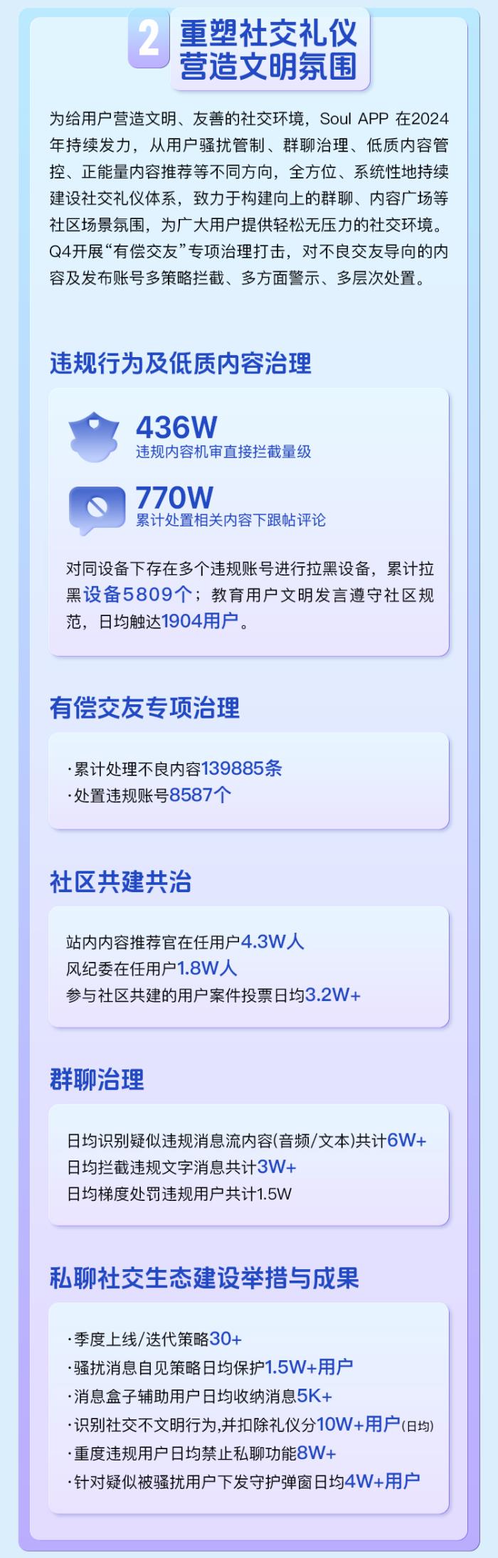 Soul App生態(tài)安全報(bào)告：多維度治理，打造友善社交空間