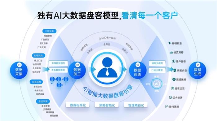 橙果科技攜手DeepSeek大模型 開啟AI線索營銷新紀元