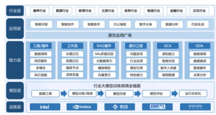 卓世科技攜手 DeepSeek，開啟智能融合新時代
