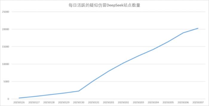 DeepSeek爆火之下暗潮洶涌