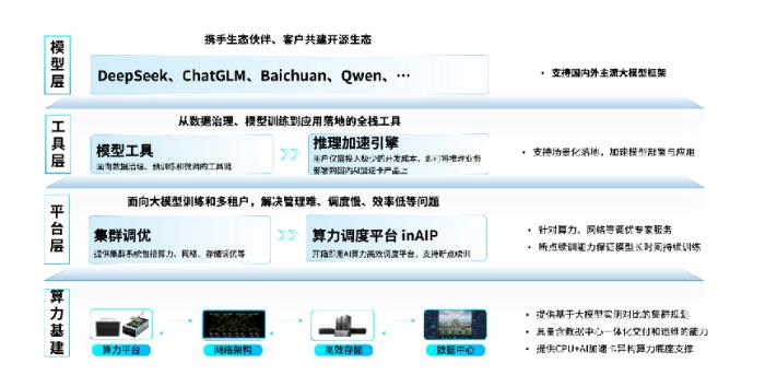立足行業(yè)客戶核心訴求，浪潮計算機發(fā)布基于DeepSeek模型的“推理一體機”