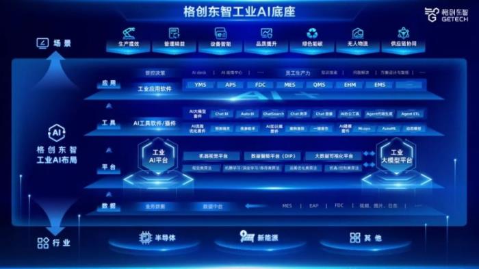 DeepSeek × 章魚AI大模型平臺，解碼格創(chuàng)東智的AI服務(wù)爆發(fā)方程式
