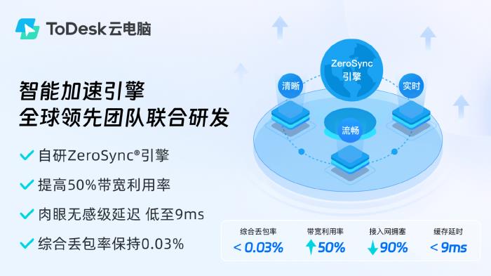 突破1億用戶選擇背后：ToDesk云電腦再出發(fā)，獲評“年度最佳云端生產(chǎn)力解決方案”