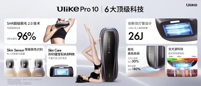 全球銷(xiāo)量第一的脫毛儀品牌Ulike發(fā)布超級(jí)脫毛技術(shù) 或?qū)?shí)現(xiàn)永久脫毛