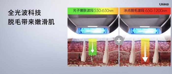 全球銷(xiāo)量第一的脫毛儀品牌Ulike發(fā)布超級(jí)脫毛技術(shù) 或?qū)?shí)現(xiàn)永久脫毛
